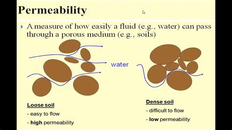 how to calculate soil permeability